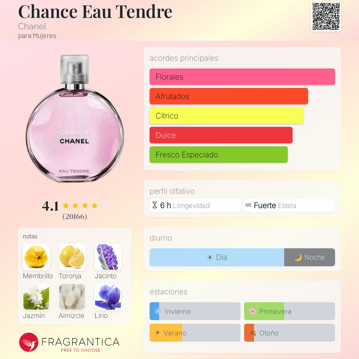 Chance Eau Tendre - Aromática CR