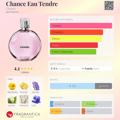 Chance Eau Tendre - Aromática CR