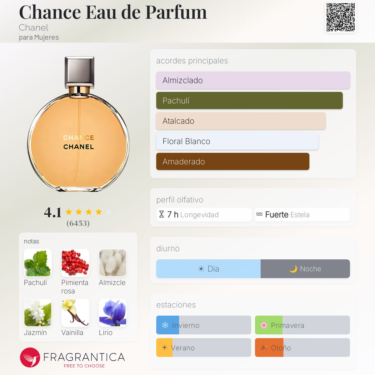 Chance Eau de Parfum - Aromática CR