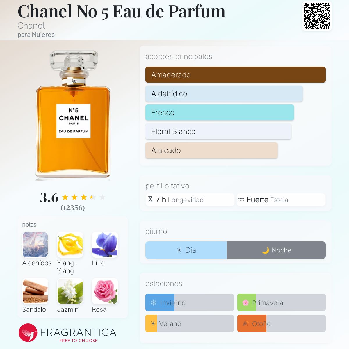 Chanel No 5 Eau de Parfum - Aromática CR