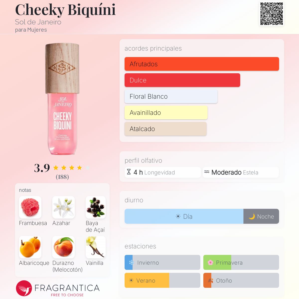 Cheeky Biquíni - Aromática CR
