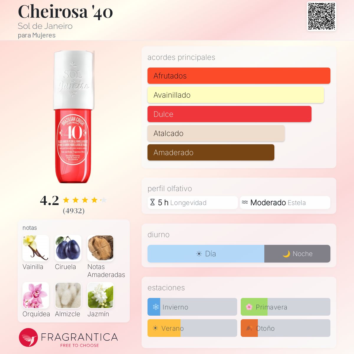 Sol de Janeiro Cheirosa '40 Perfume Mist en Costa Rica – Aromática CR