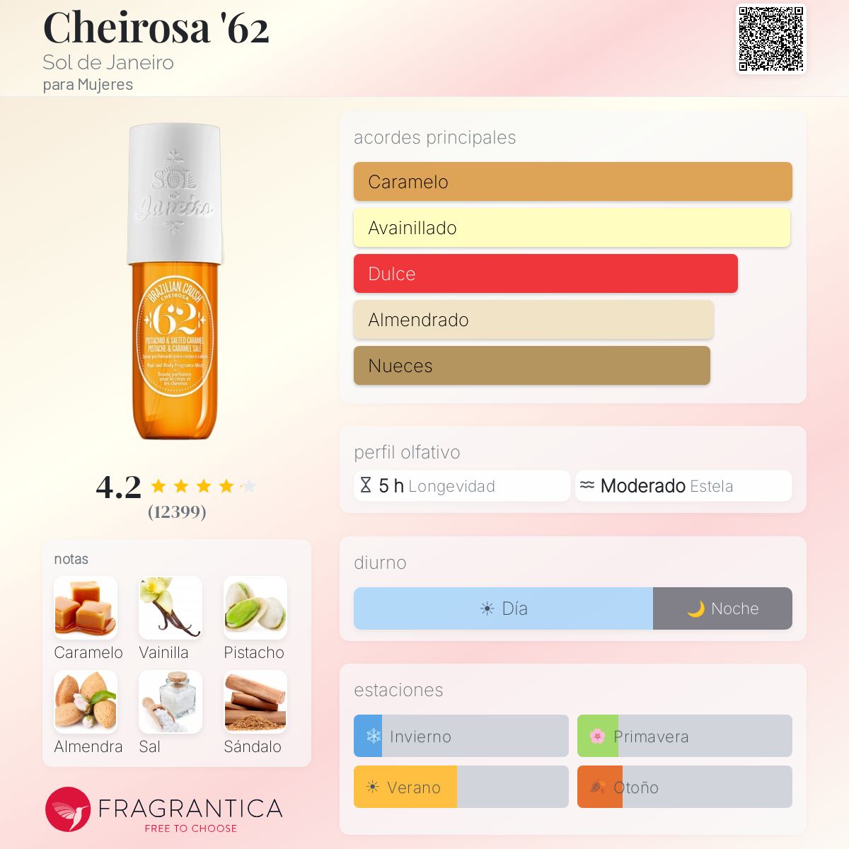 Cheirosa '62 - Aromática CR