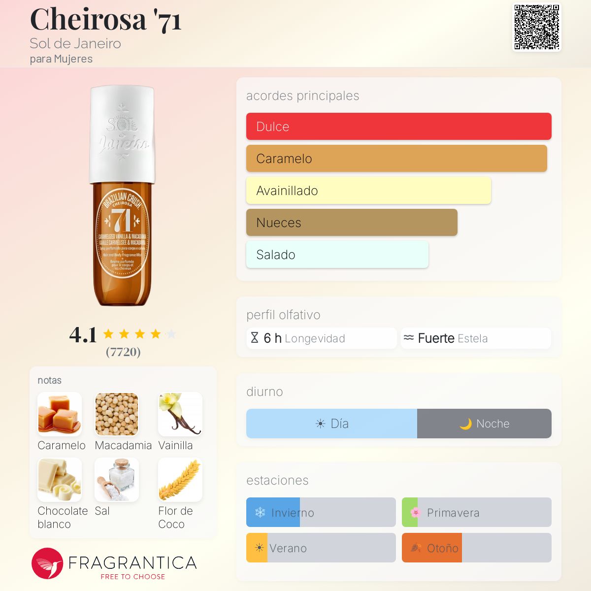Cheirosa '71 - Aromática CR
