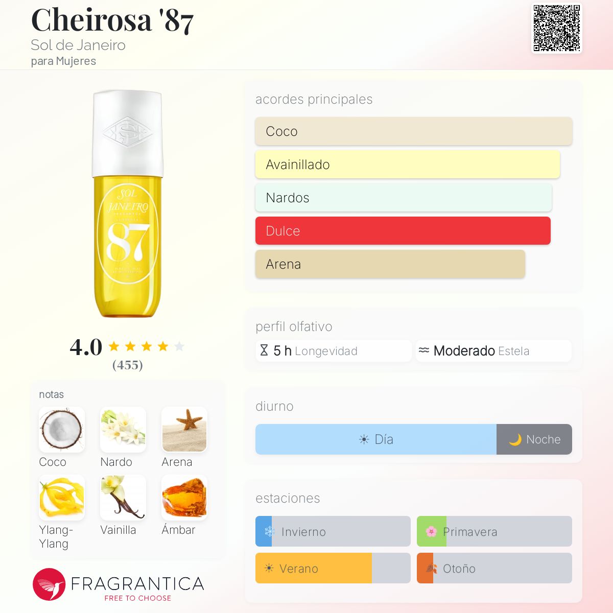 Cheirosa '87 Perfume Mist - Aromática CR