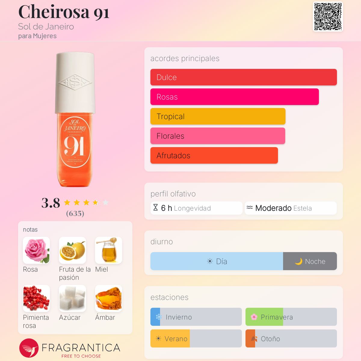 Cheirosa 91 - Aromática CR