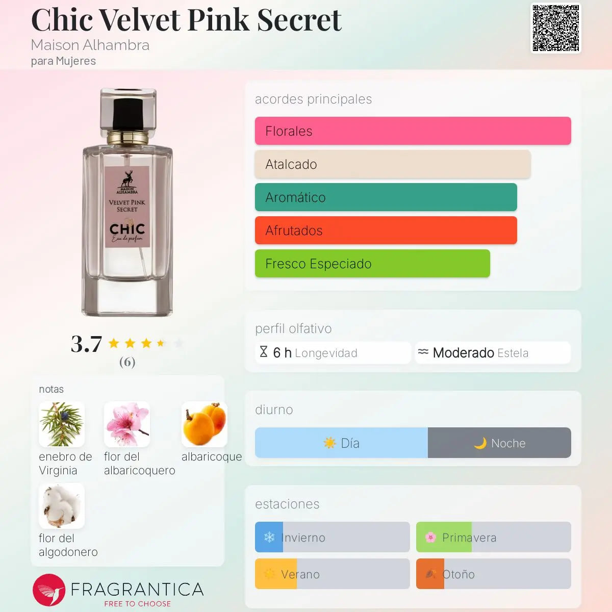 Chic Velvet Pink Secret - Aromática CR
