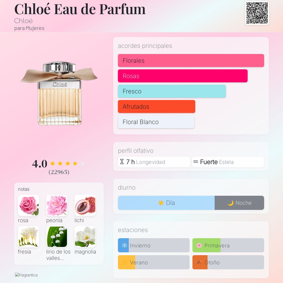 Chloé Chloé Eau de Parfum en Costa Rica – Aromática CR