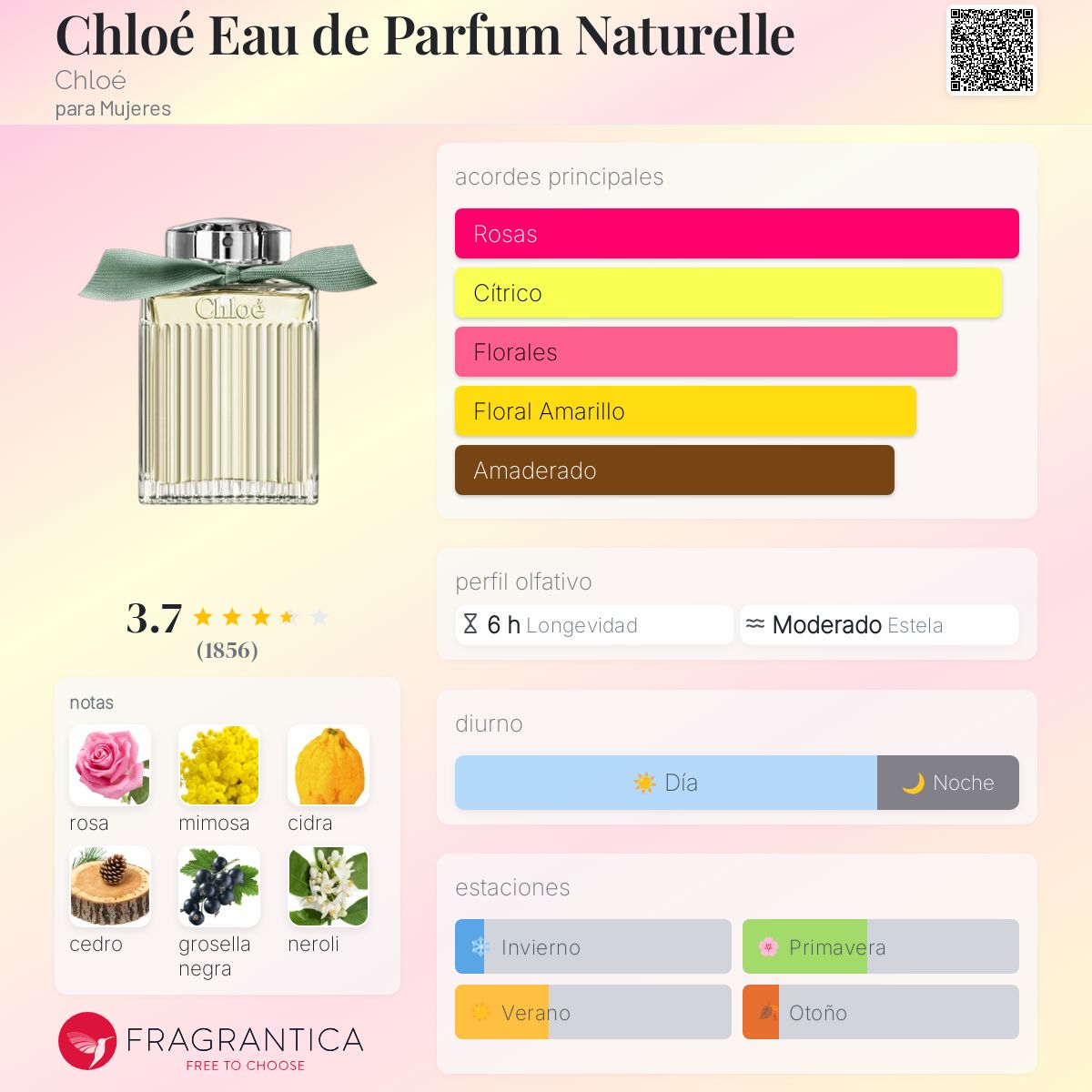 Chloé Eau de Parfum Naturelle - Aromática CR