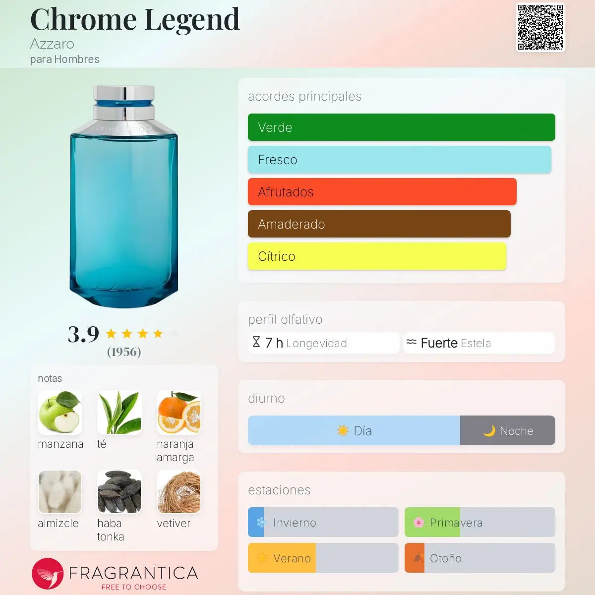 Chrome Legend - Aromática CR