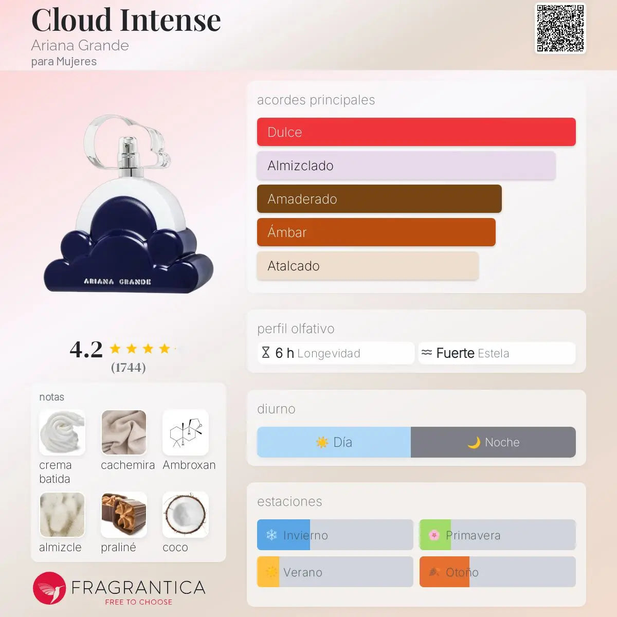 Cloud 2.0 Intense - Aromática CR