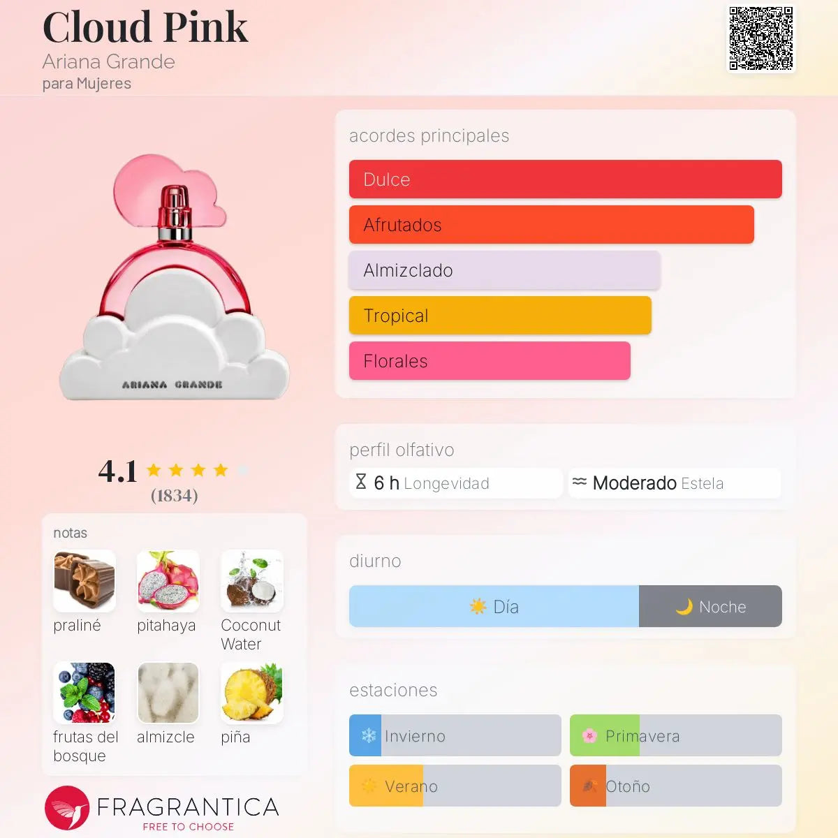 Cloud Pink - Aromática CR