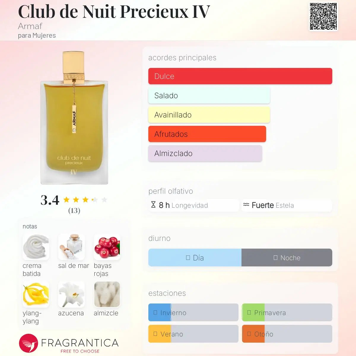 Club De Nuit Precieux IV - Aromática CR