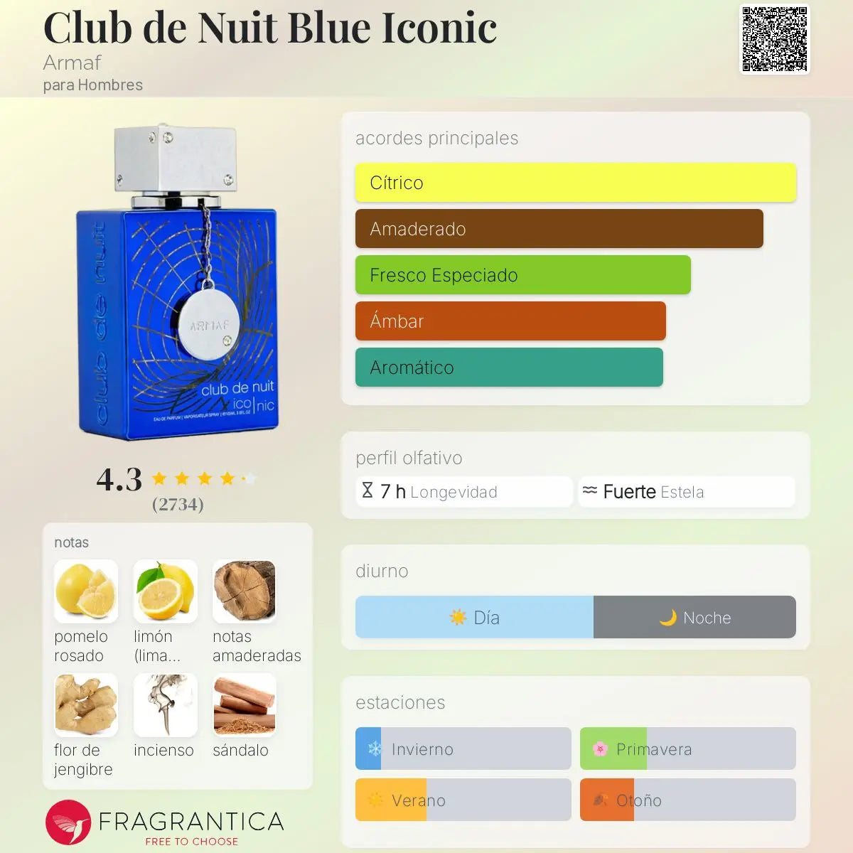 Club de Nuit Blue Iconic - Aromática CR