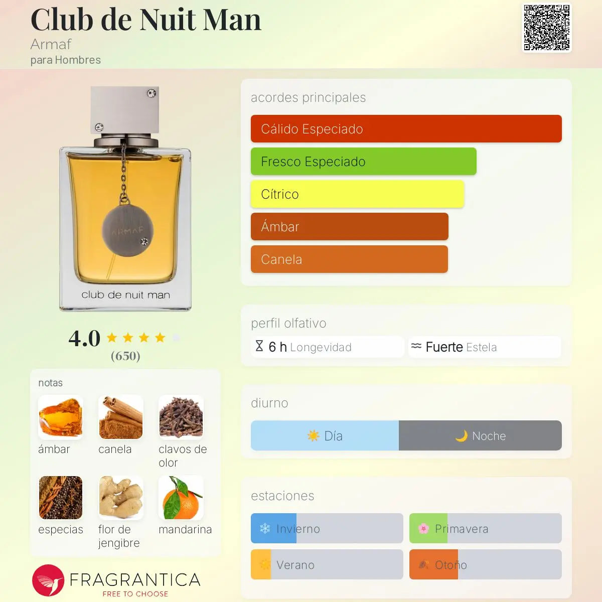 Club de Nuit Man - Aromática CR
