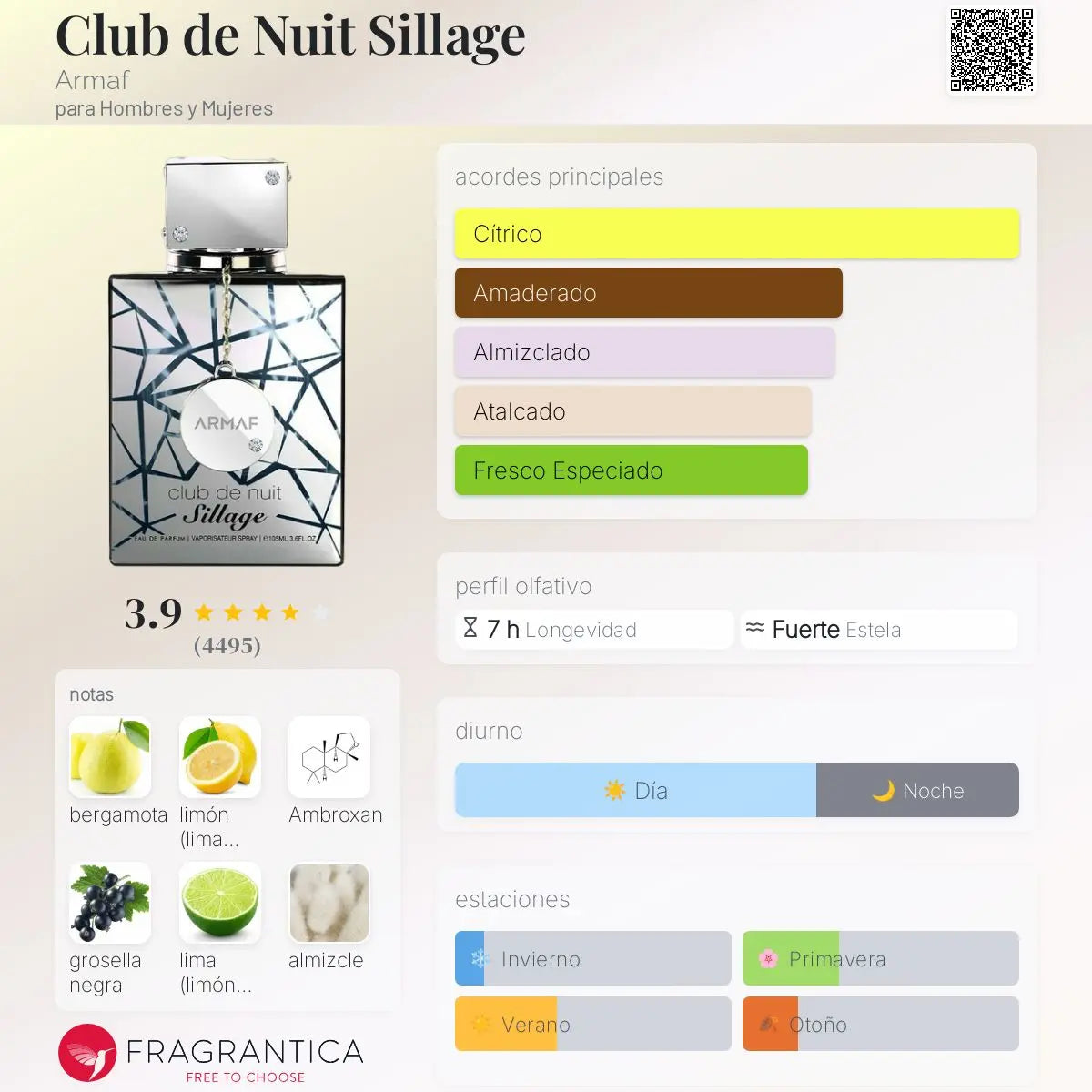 Club de Nuit Sillage - Aromática CR
