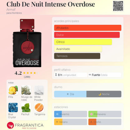 Club De Nuit Intense Overdose - Aromática CR