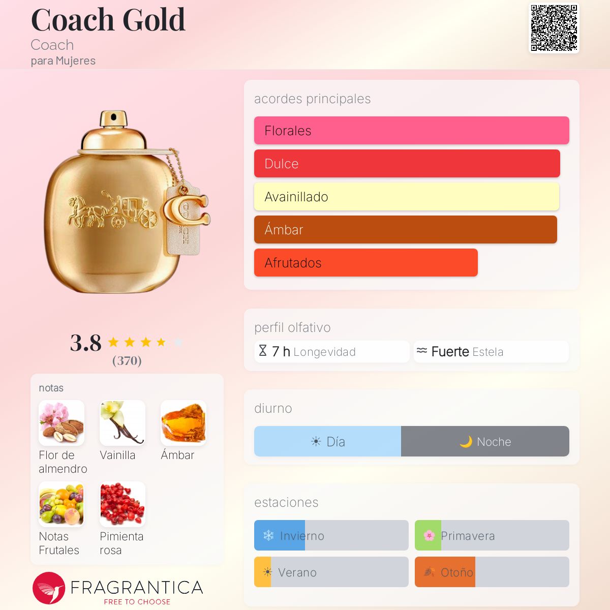 Coach Gold - Aromática CR
