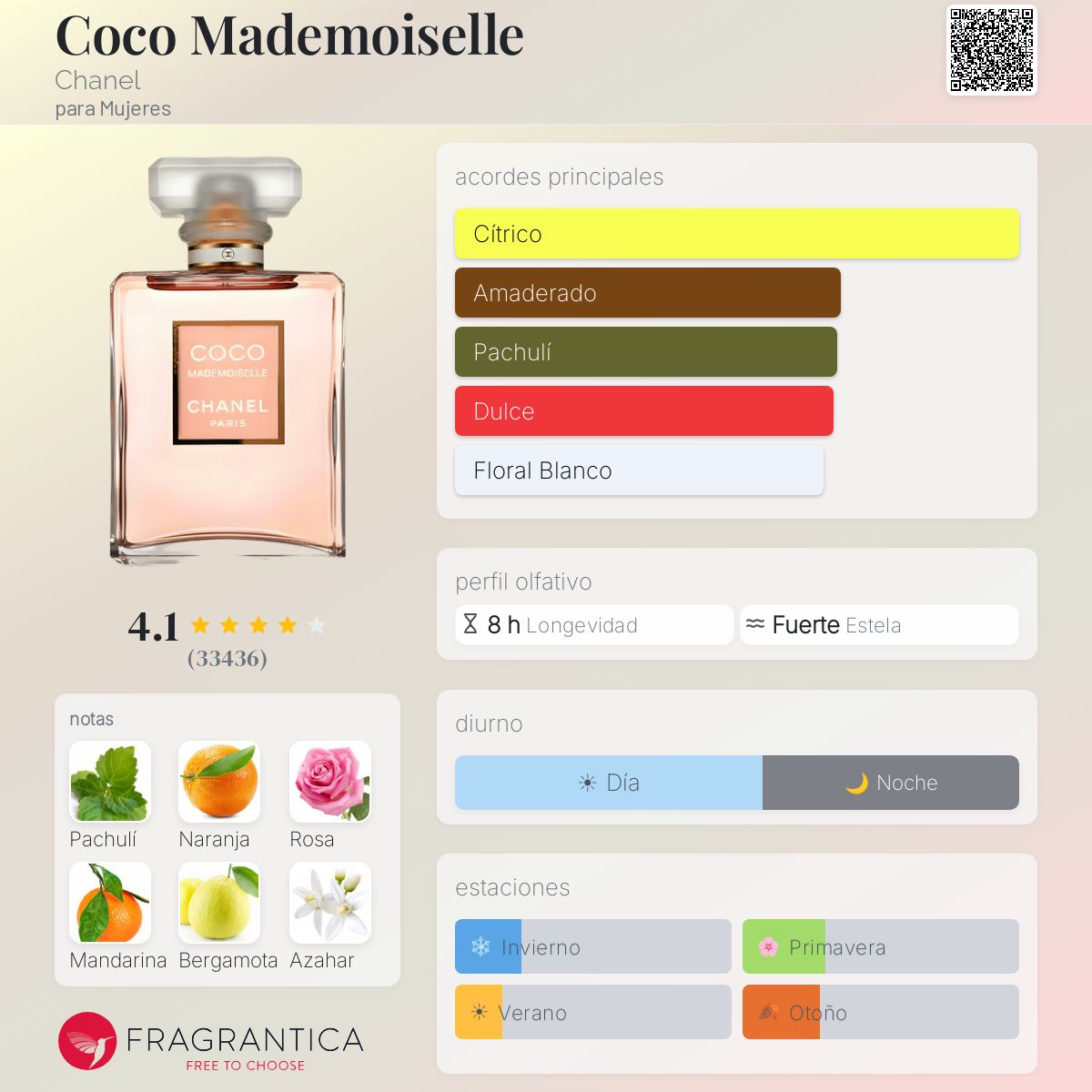 Coco Mademoiselle - Aromática CR