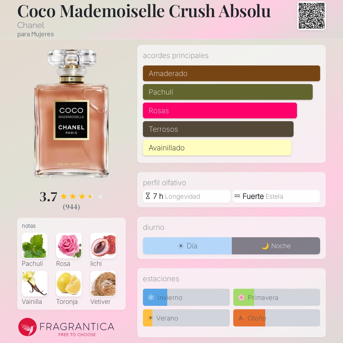 Coco Mademoiselle Crush Absolu - Aromática CR