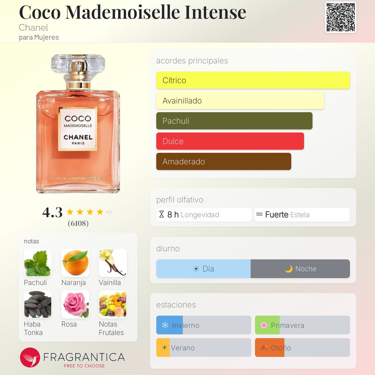 Coco Mademoiselle Intense - Aromática CR