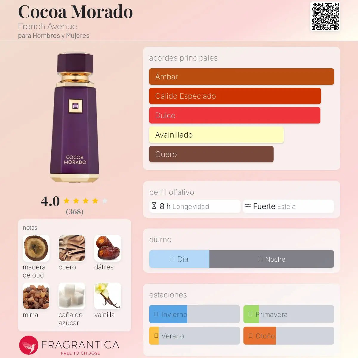 French Avenue Cocoa Morado en Costa Rica – Aromática CR