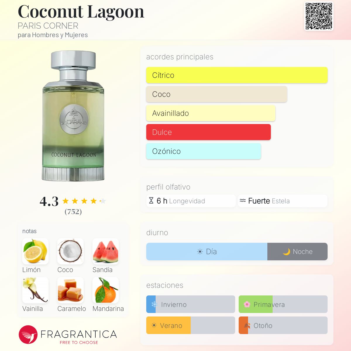 Coconut Lagoon - Aromática CR