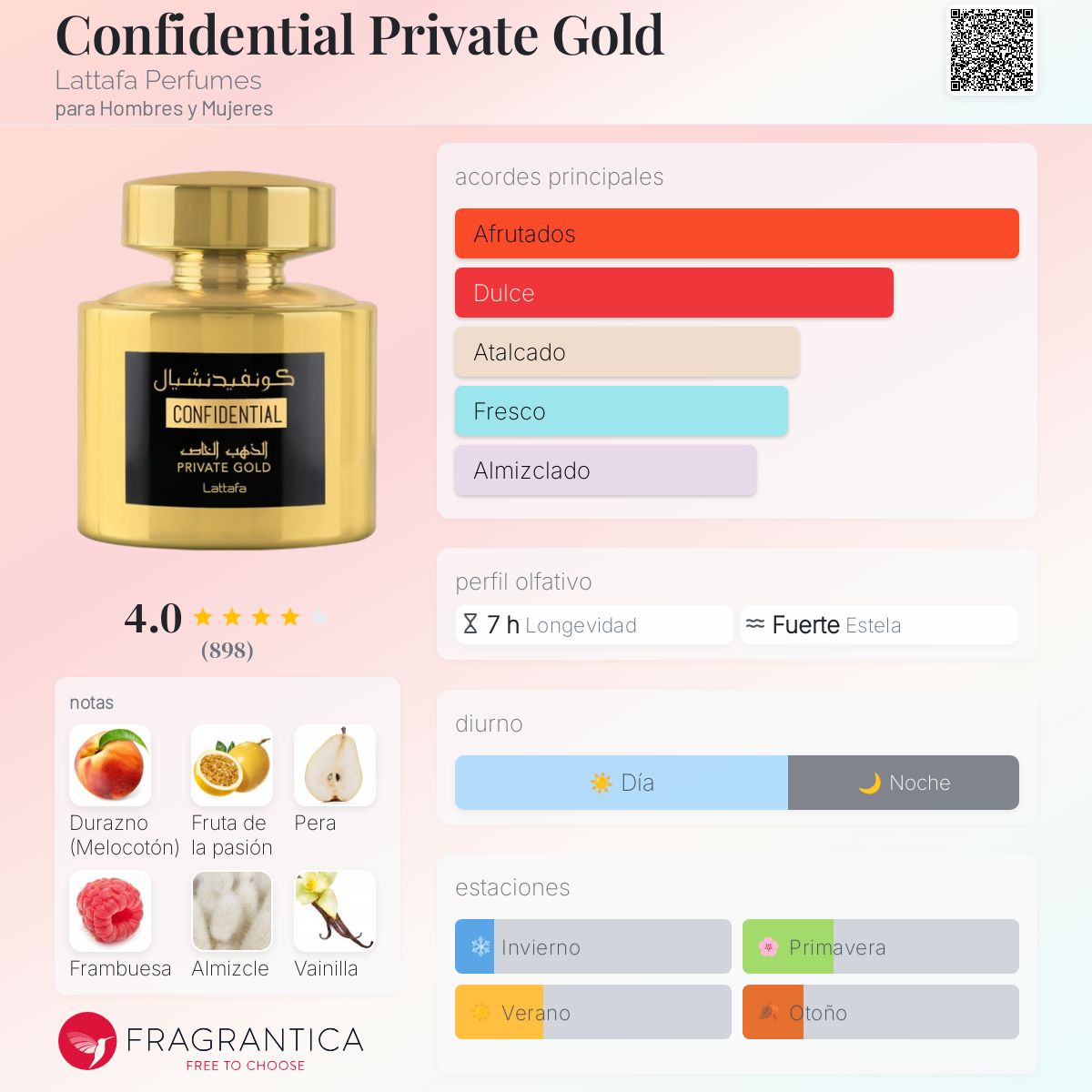 Confidential Private Gold - Aromática CR