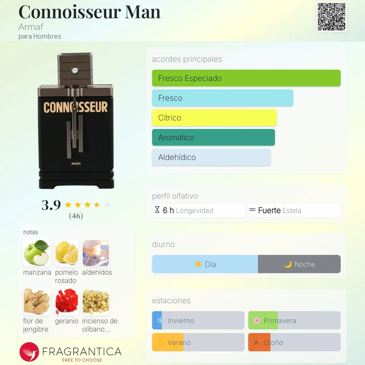 Connoisseur Man - Aromática CR