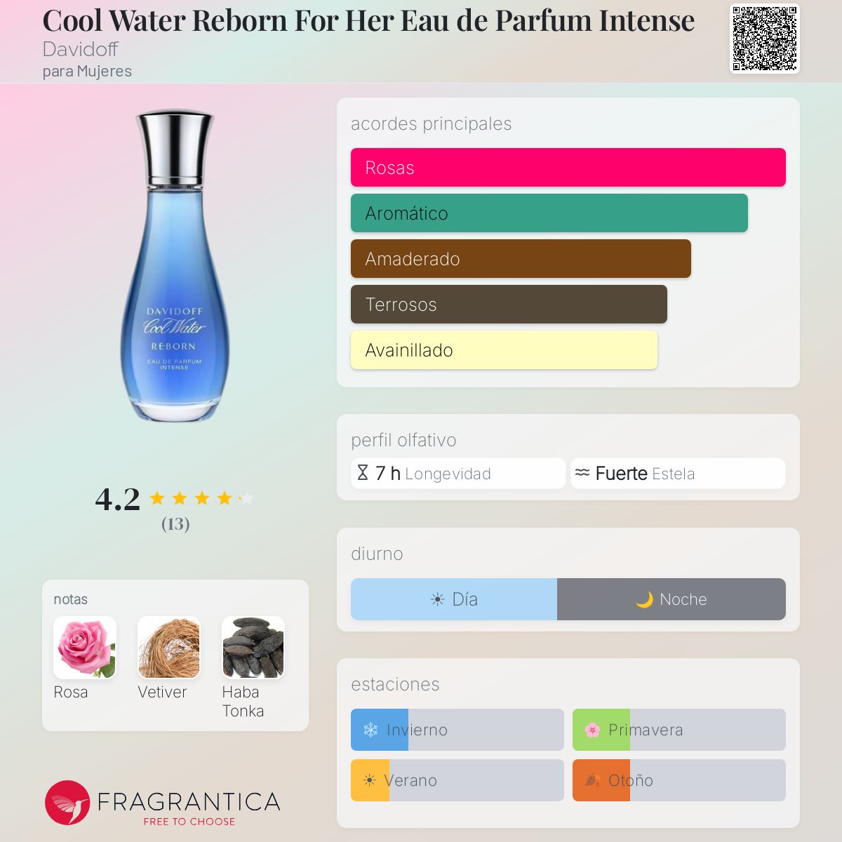 Cool Water Reborn For Her Eau de Parfum Intense - Aromática CR