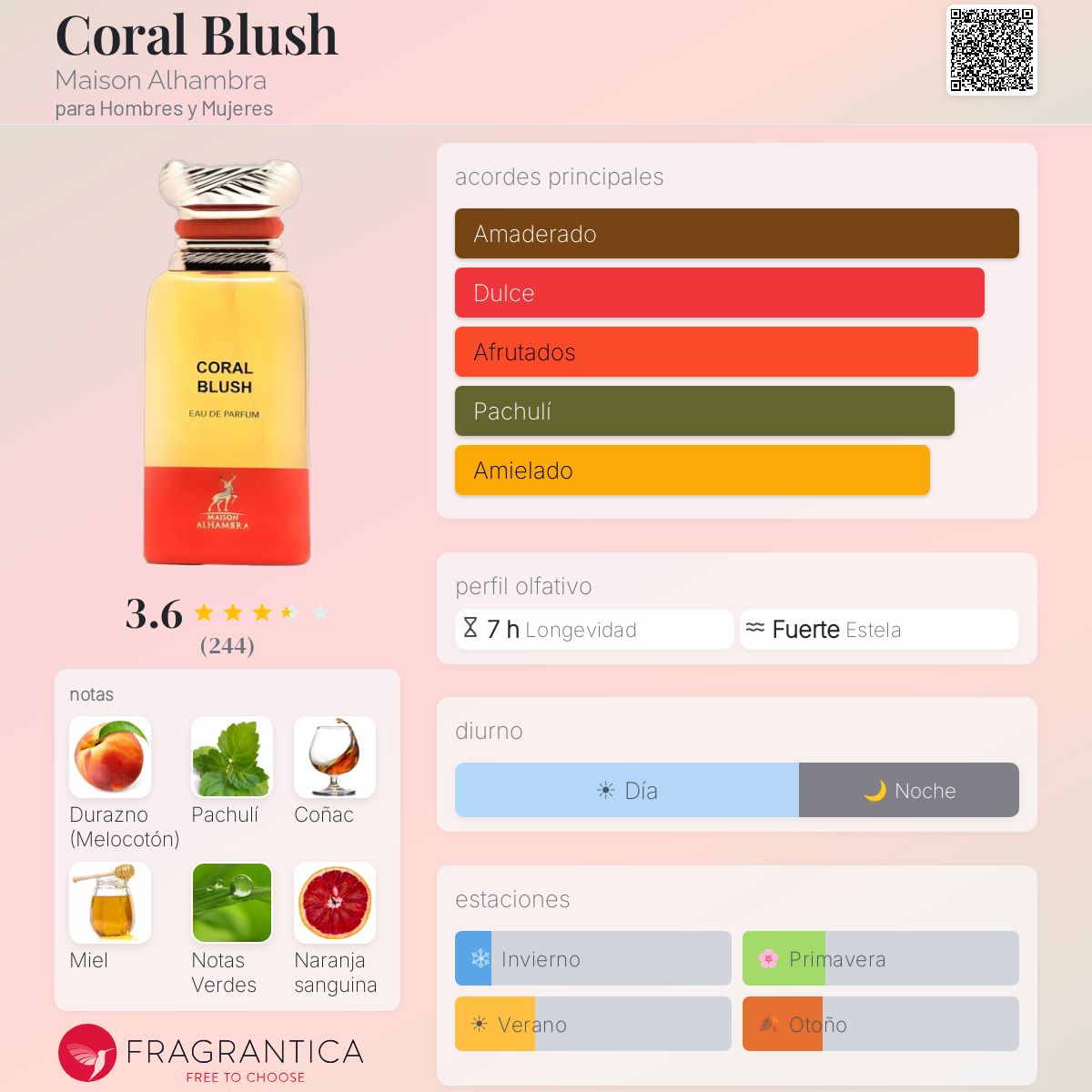 Coral Blush - Aromática CR