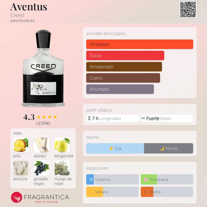 Creed Aventus - Aromática CR