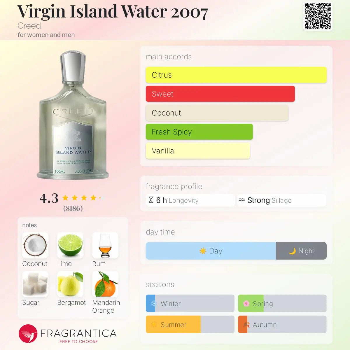 Creed Virgin Island Water - Aromática CR