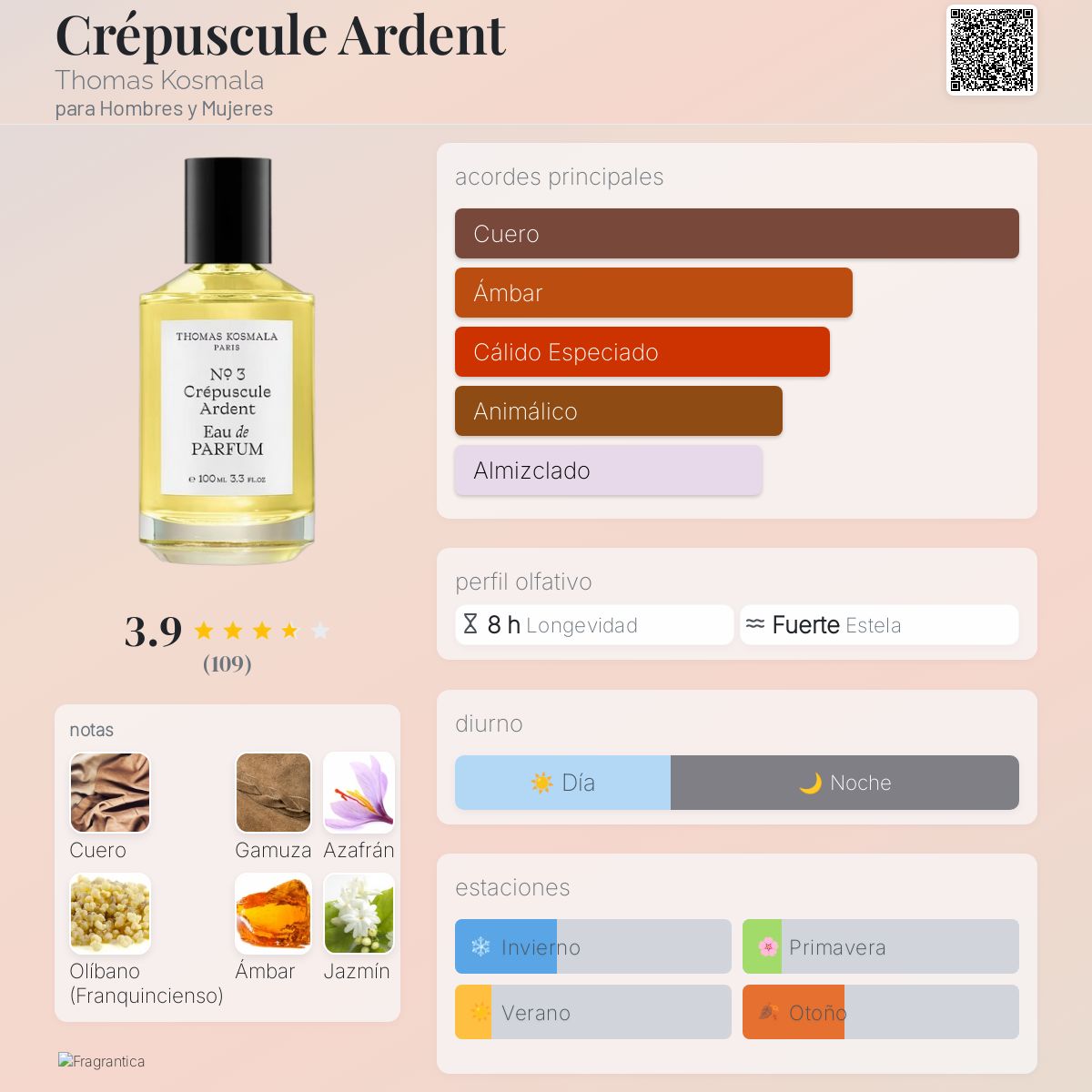 Crépuscule Ardent - Aromática CR