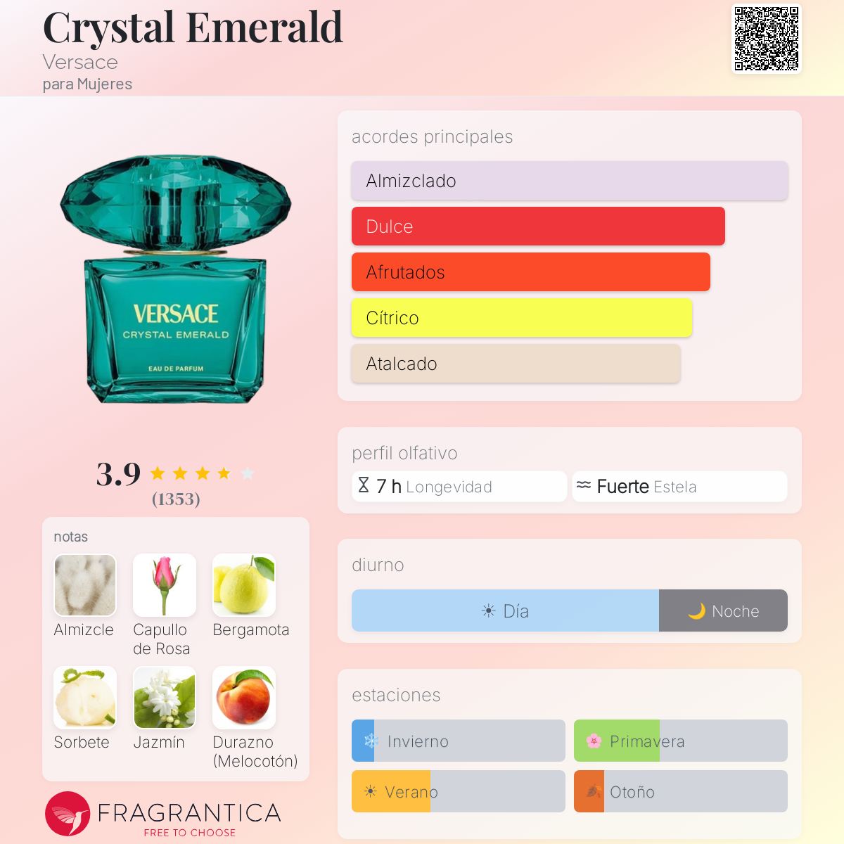 Crystal Emerald - Aromática CR