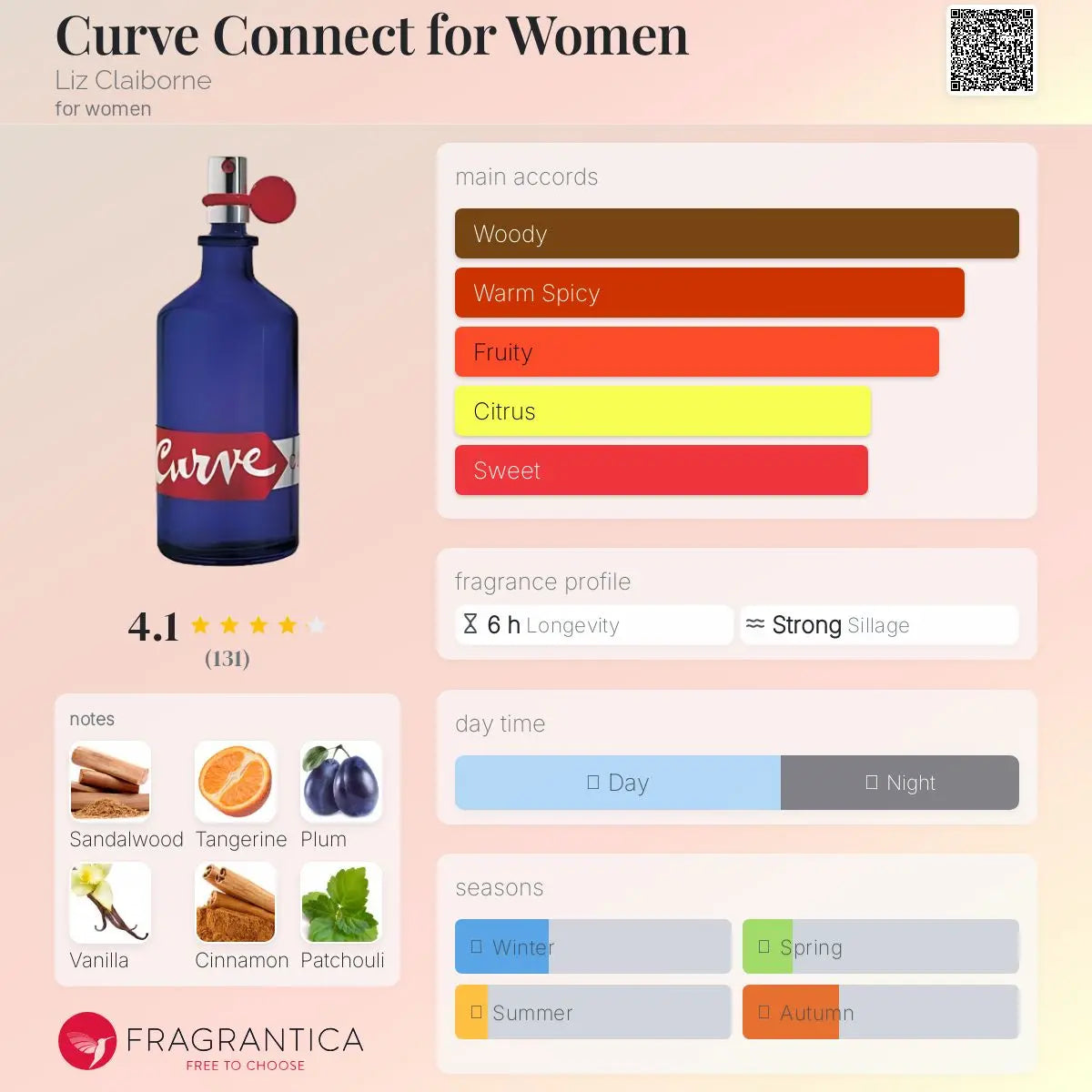 Curve Connect for Women - Aromática CR