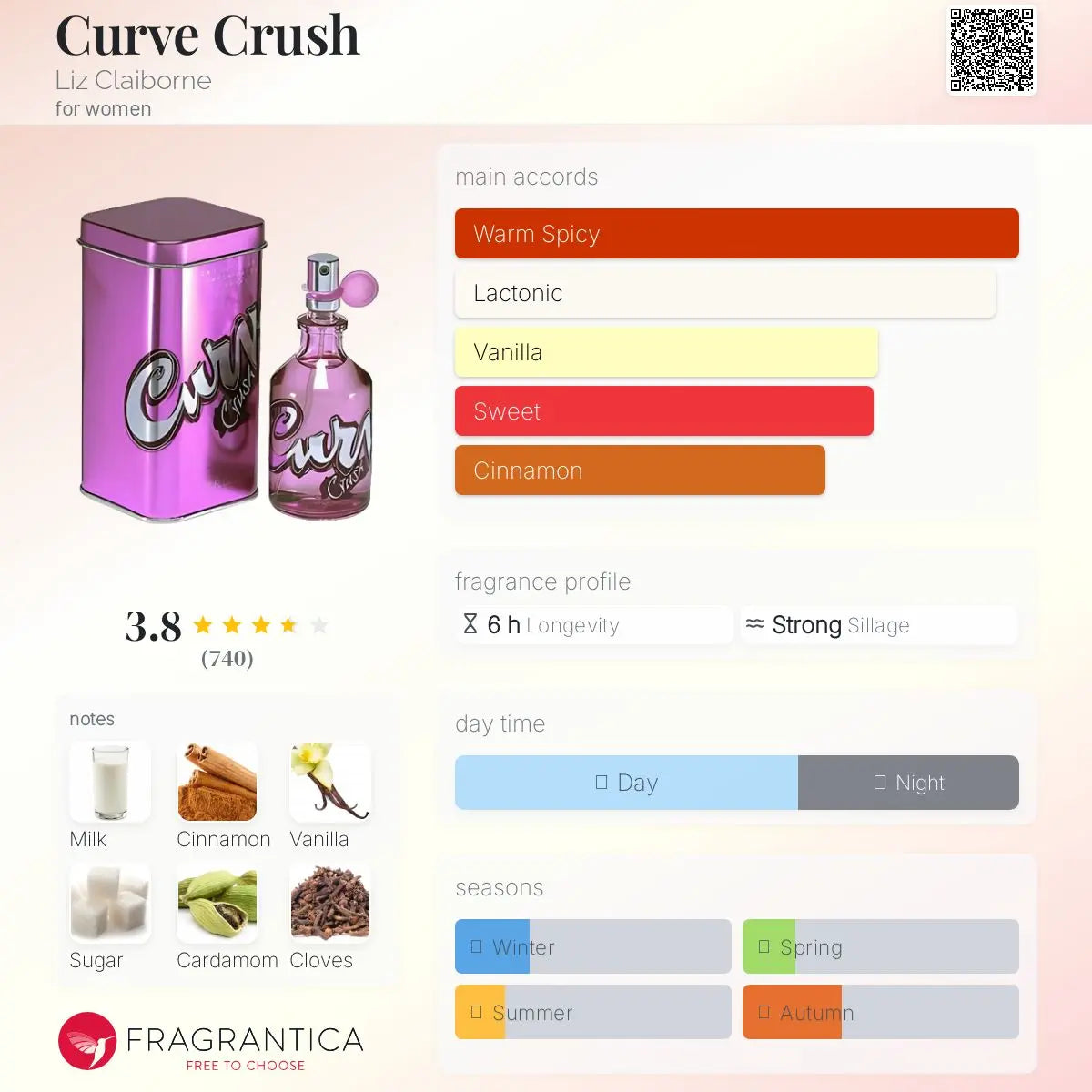 Curve Crush - Aromática CR