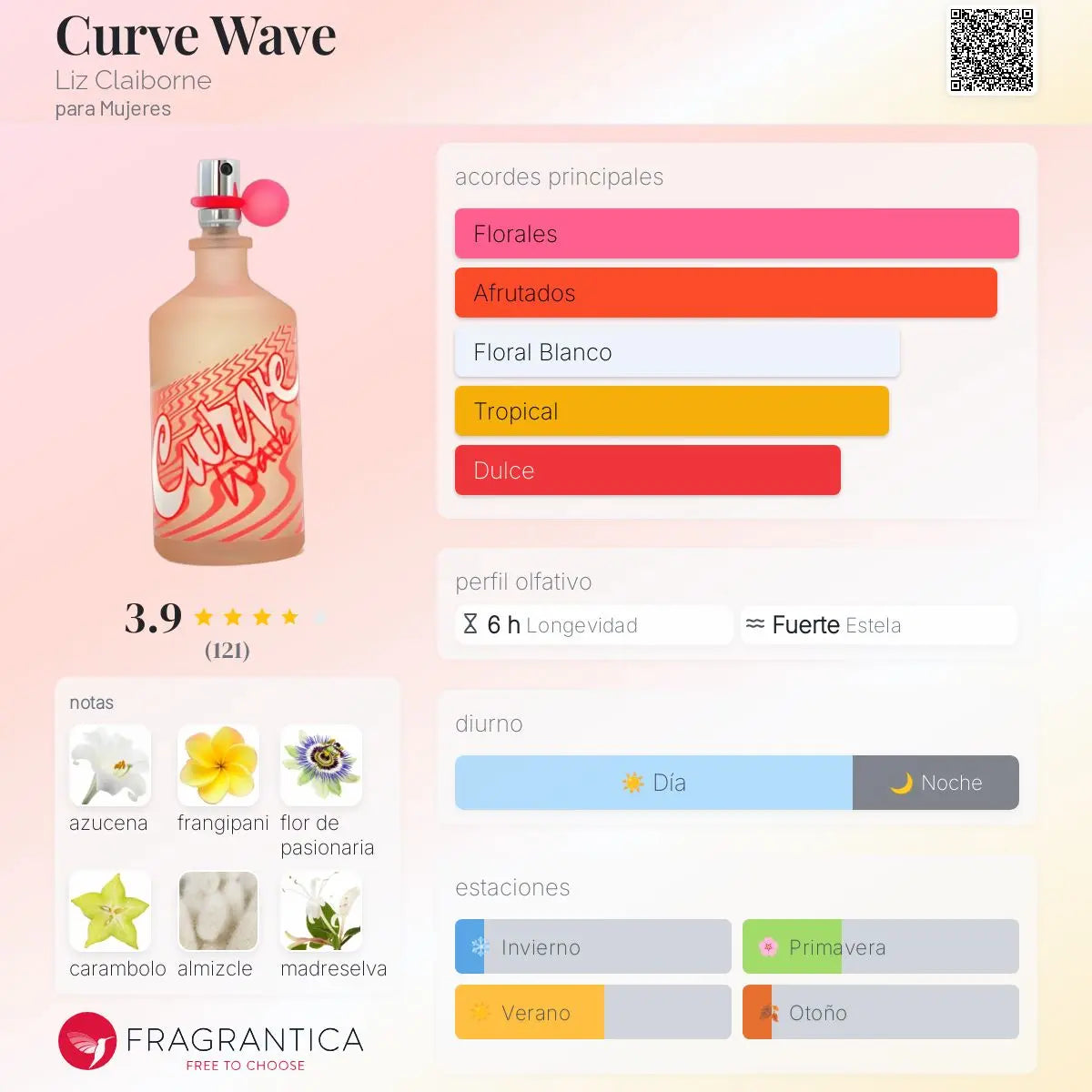 Curve Wave - Aromática CR