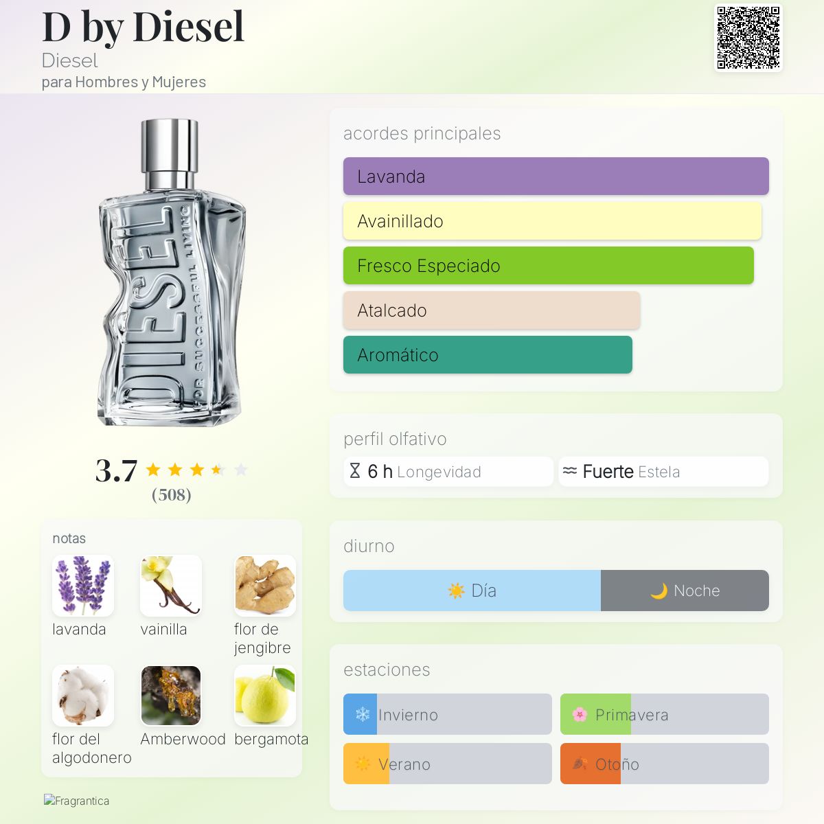 D by Diesel - Aromática CR