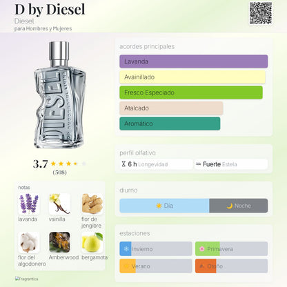 D by Diesel - Aromática CR