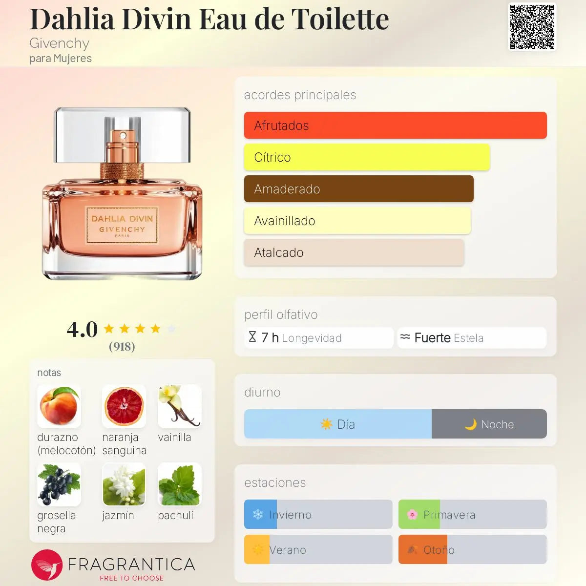 Dahlia Divin - Aromática CR