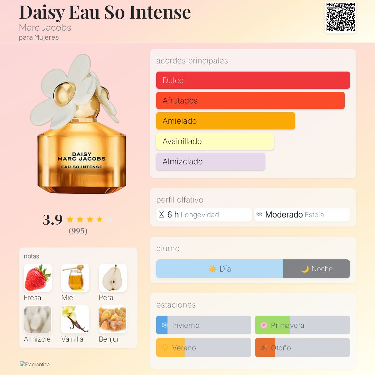 Marc Jacobs Daisy Eau So Intense en Costa Rica – Aromática CR