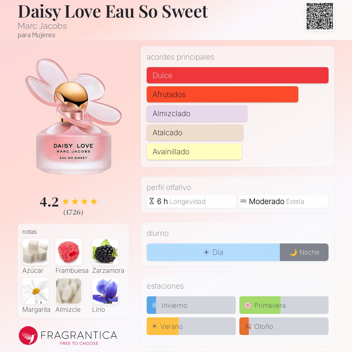 Daisy Love Eau So Sweet - Aromática CR