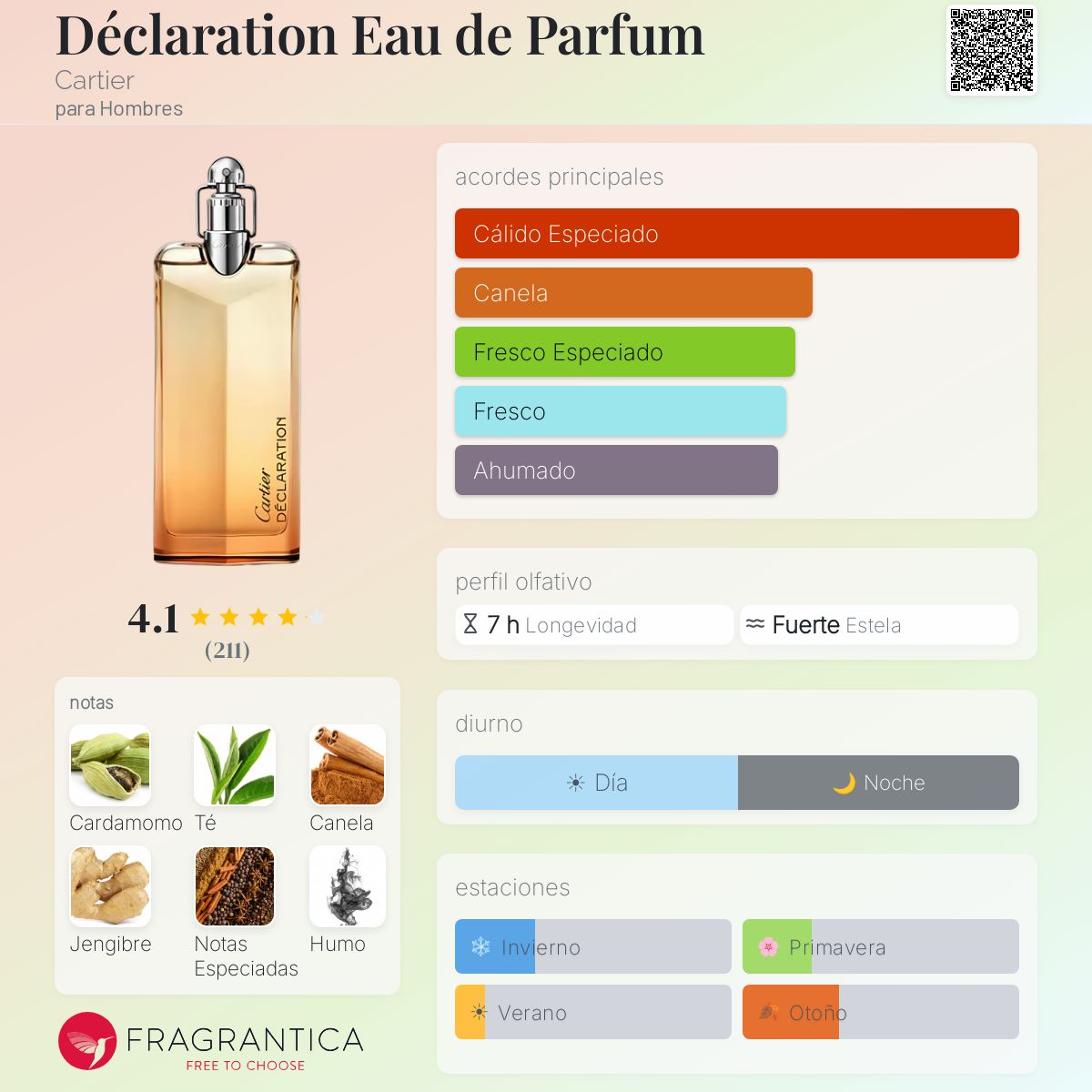 Déclaration Eau de Parfum - Aromática CR