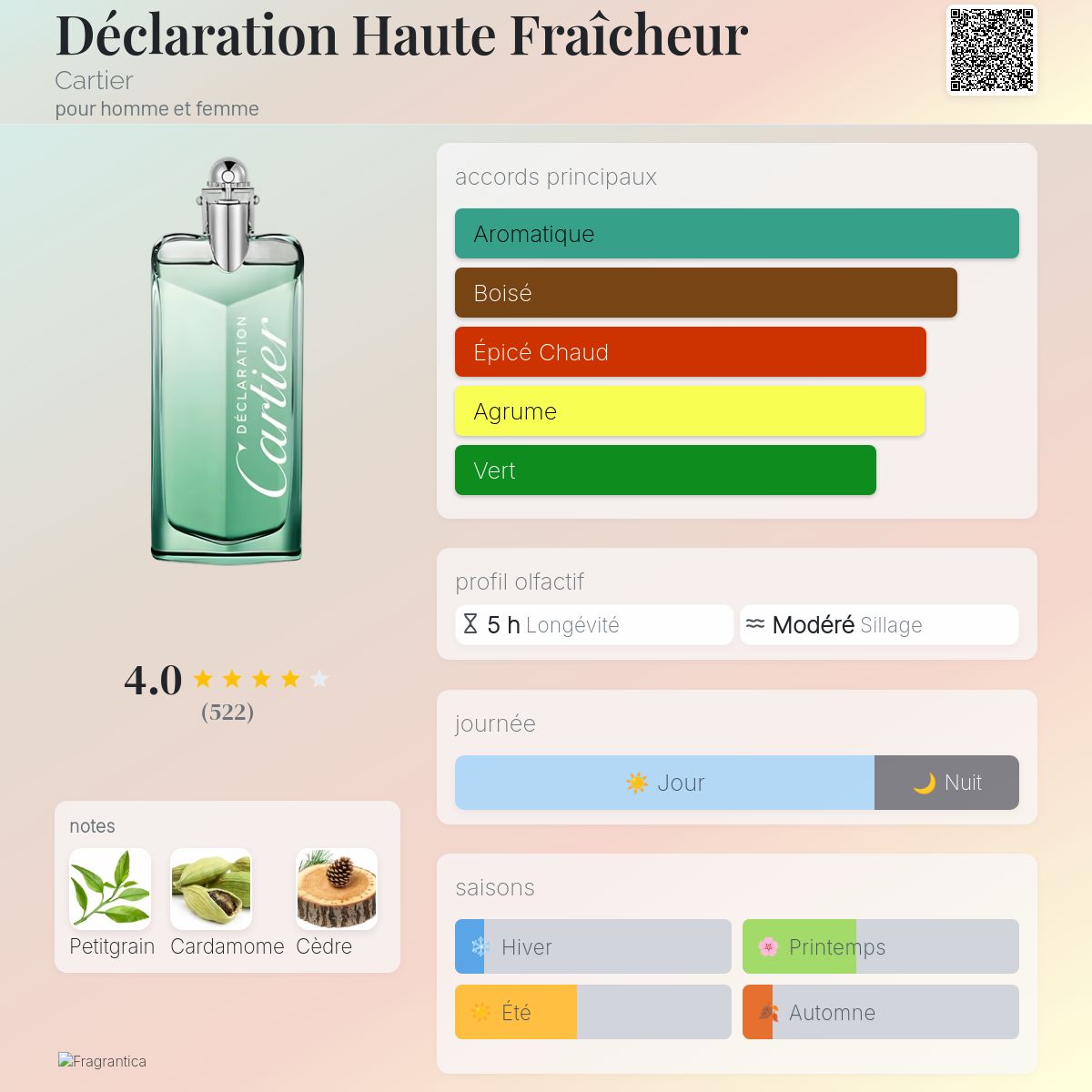 Déclaration Haute Fraîcheur - Aromática CR