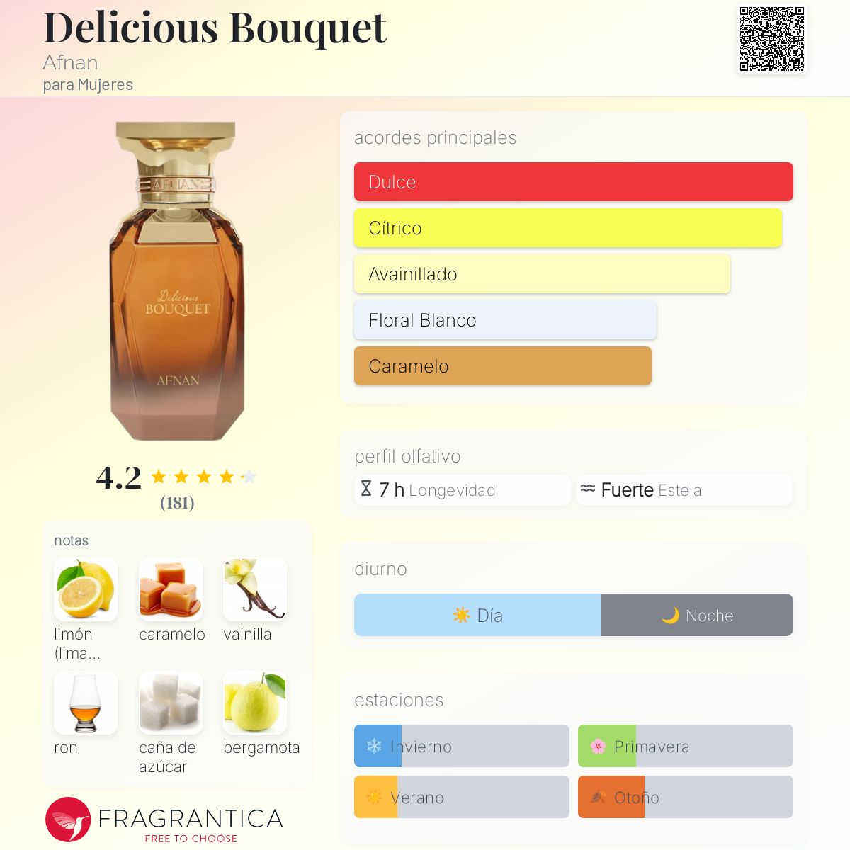 Delicious Bouquet - Aromática CR
