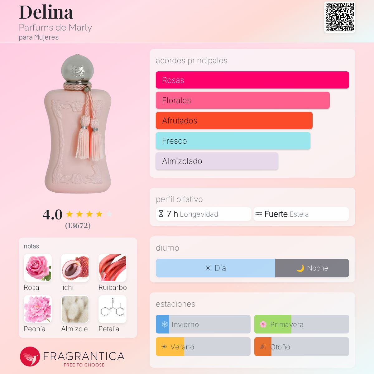 Delina - Aromática CR