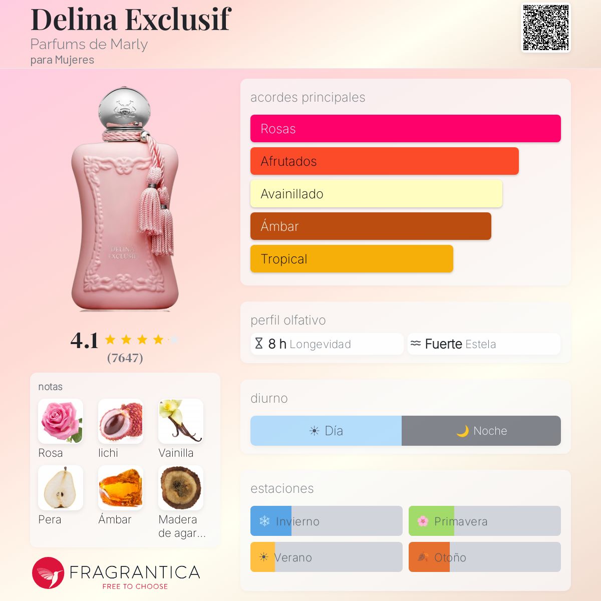 Delina Exclusif - Aromática CR