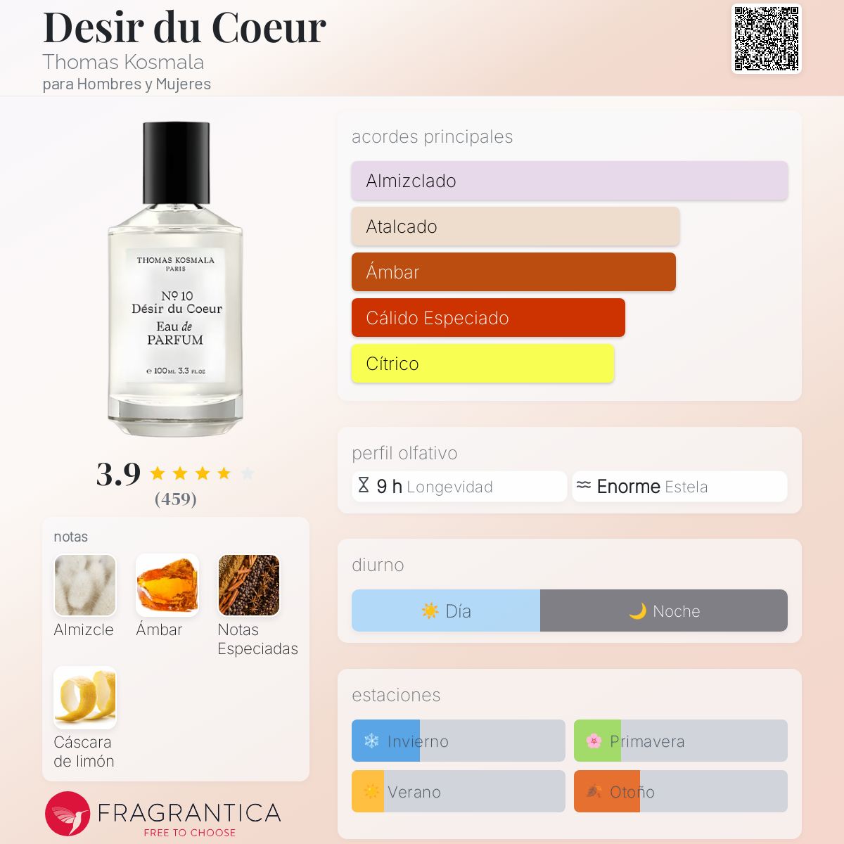 Desir du Coeur - Aromática CR