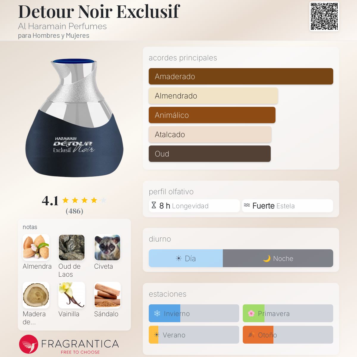 Detour Noir Exclusif - Aromática CR